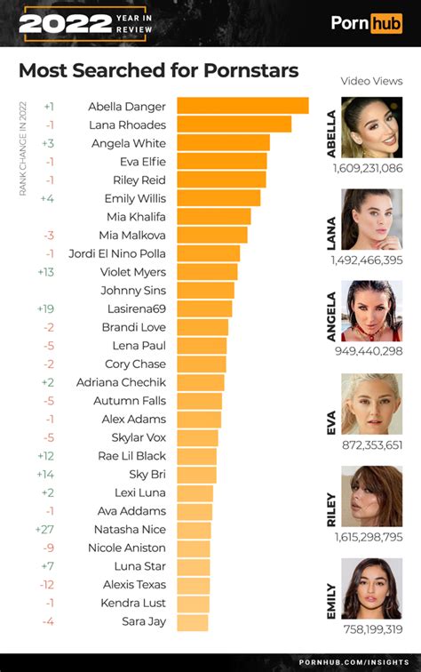 best porn stars of 2024|TOP 10 Most Awarded Pornstars of 2024